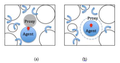 Fig. 2. Comparison of (a) How proxy is
       applied (b) Proxy in our proposed method